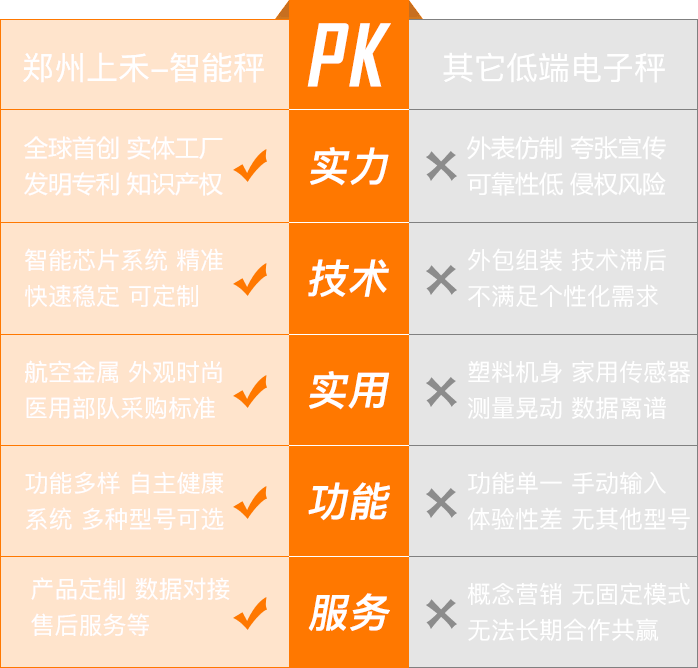 郑州贝朗信息技术有限公司,必博中心智能秤,共享秤,共享电子秤,体重秤,体脂秤,身高体重秤